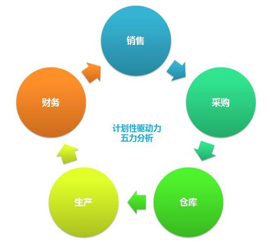 苏州青豆软件有限公司(图),工厂生产管理系统,太仓管理系统